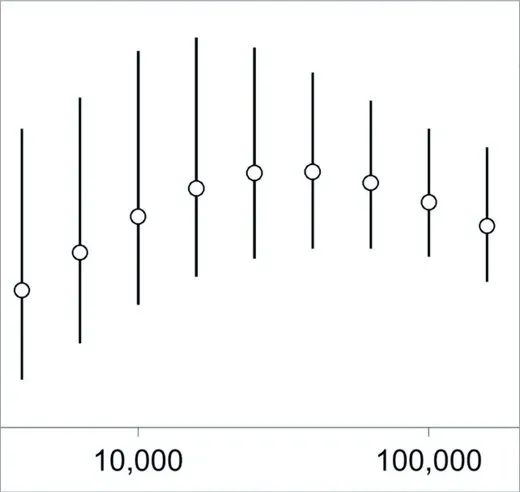 Transmission Potential